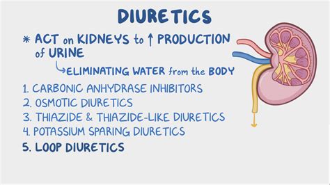 Diuretic Uses